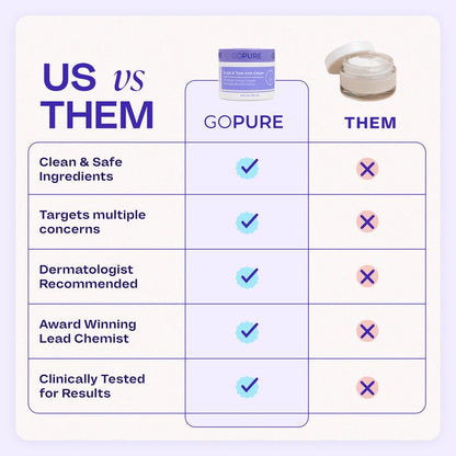 GOPURE Sculpt & Tone Arm Cream with 7% ProTight Firming Complex & Ashwagandha Root Extract Daily Hydrating Moisturizer for Loose Skin Repair